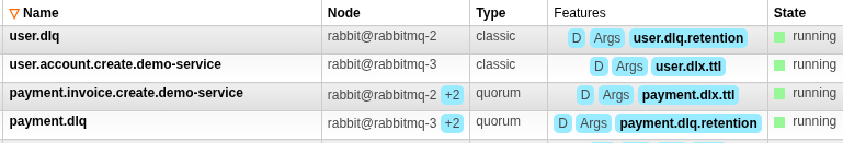 RabbitMQ Queue Übersicht