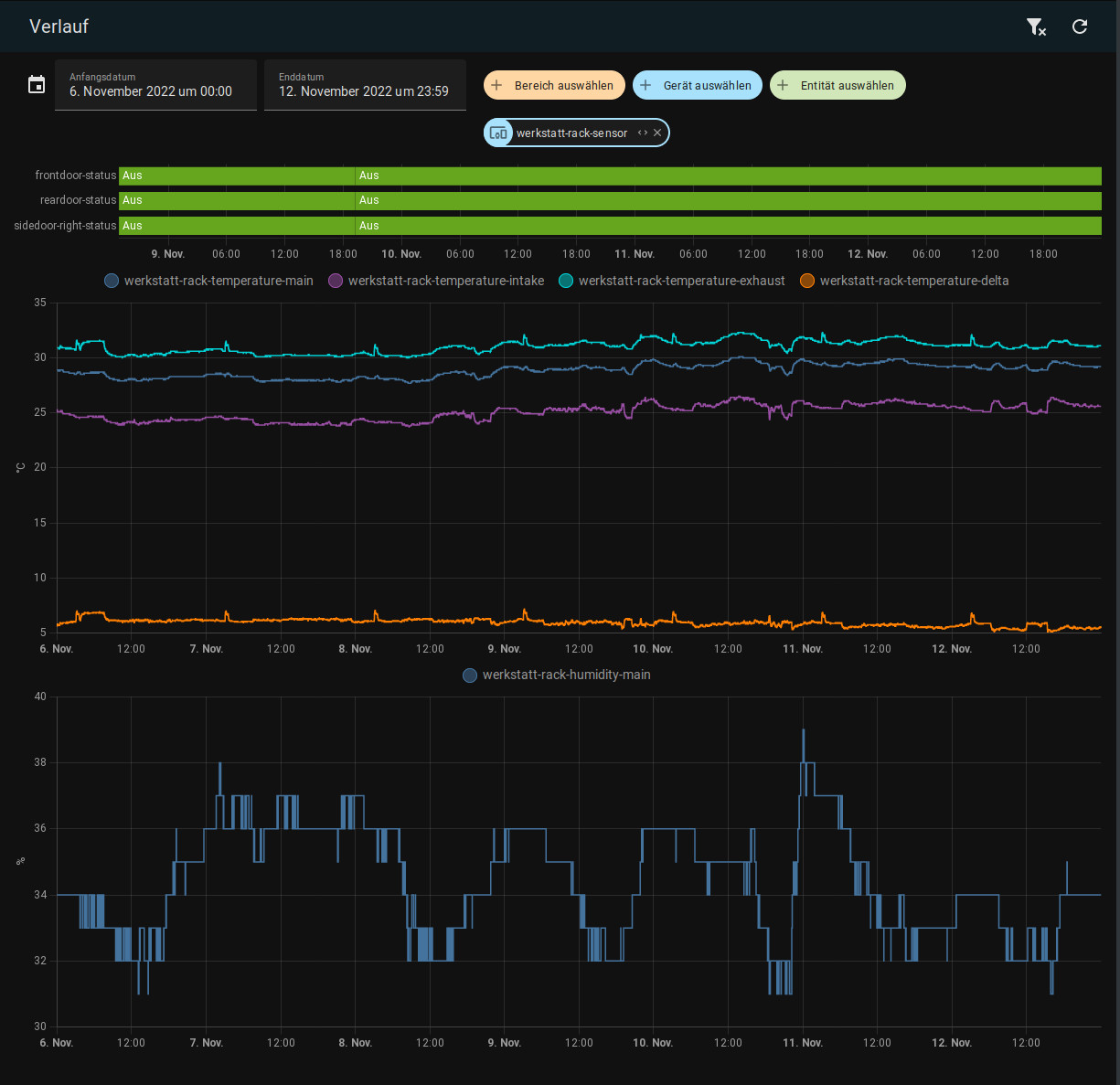 Server-Rack Umwelt-Monitoring mit IoT-Hardware