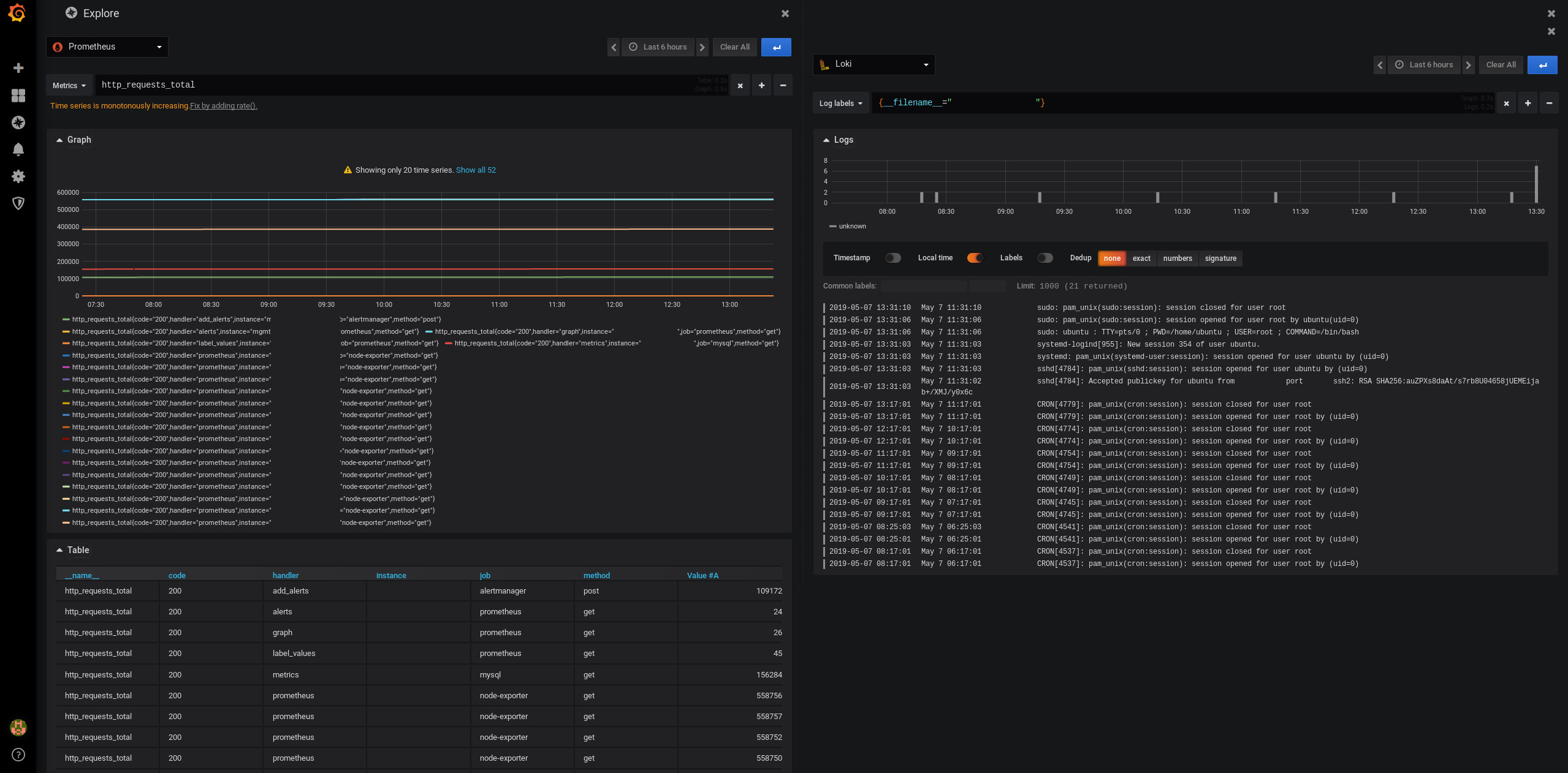 Grafana und Prometheus - ein Workshop-Thema?!