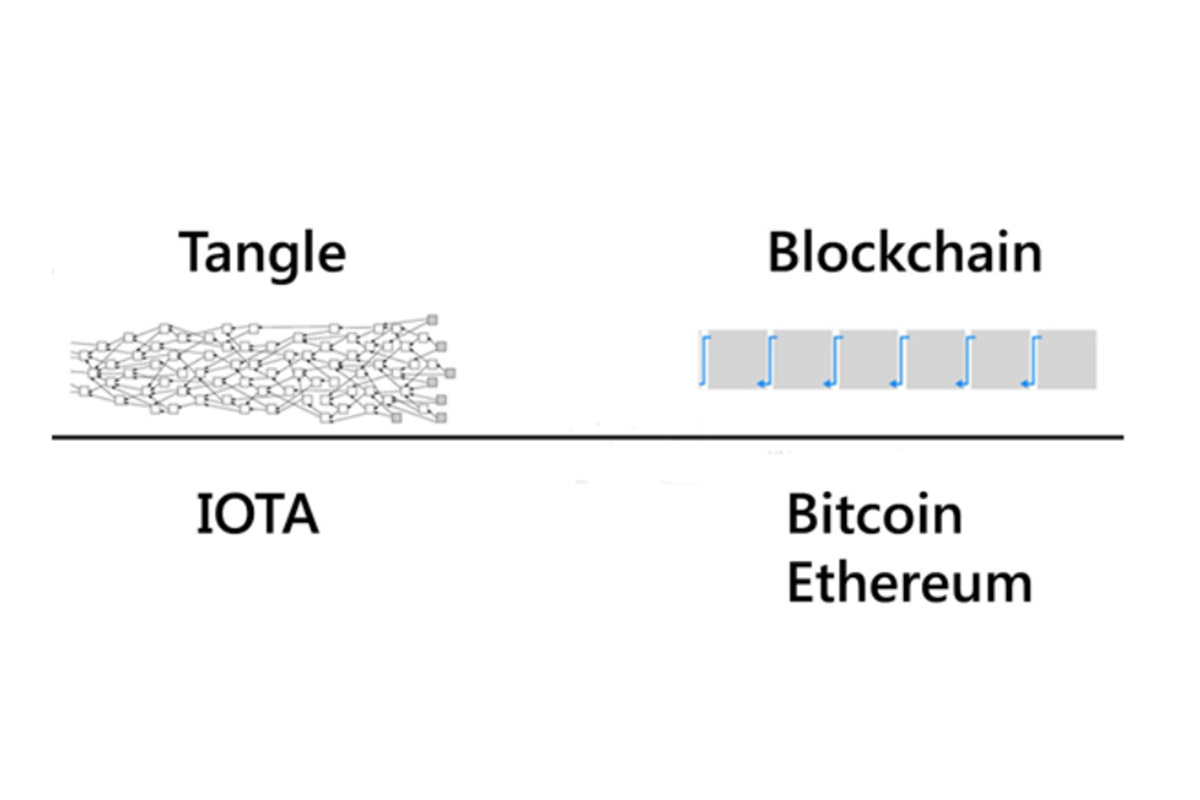 IOTA - das Rückgrat für IoT