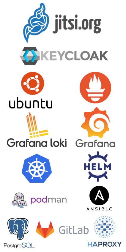 Technologien Jitsi Implementierung